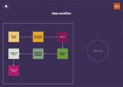 PID enabled Institutional workflow